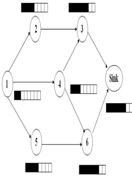 Fig 5 : Encoding and Decoding operation of  sensor node 