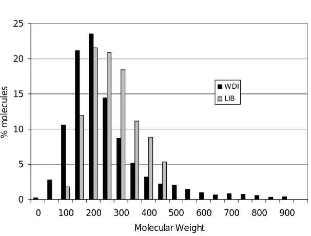 Fig. 1. A 2-aminothiazole library synthesised from α-bromoketones and 