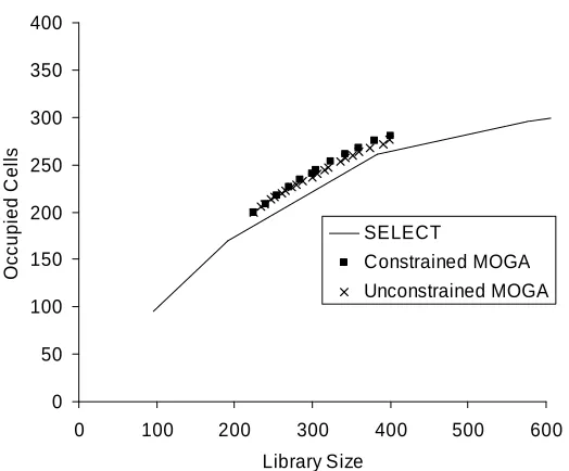 Fig. 7A. The crosses show a run where library size is constrained, but no 