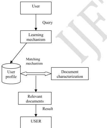 Figure 2.   System architecture 