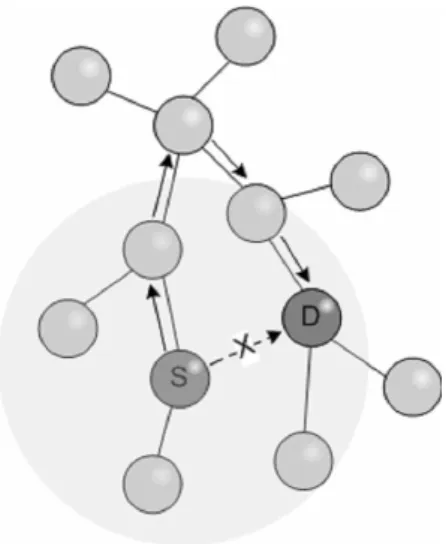 Fig. 2. Candidates for Next Hop 