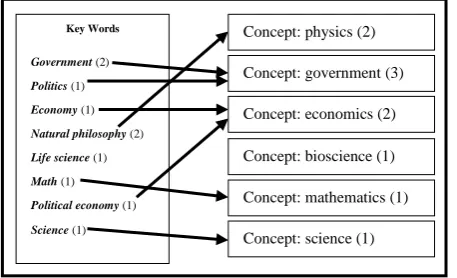 Figure 1: K-means Algorithm 