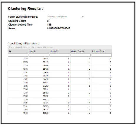 Figure 7: Sample of clustering documents 