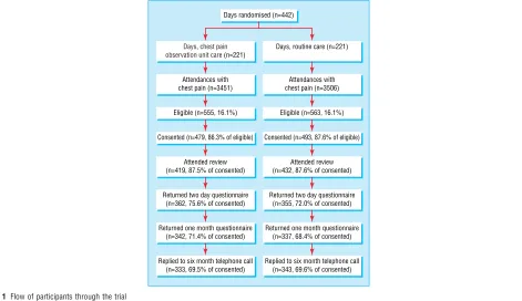 Table 1 Application of each exclusion criterion by group. Values are numbers (percentages) unless otherwise indicated