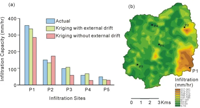 Figure 7. (a) Comparison of the actual field infiltration value, the value predicted by simple kriging interpolation, and the value predicted by using the permeability anomaly map as an external drift in kriging interpolation; (b) Map of spatial variabilit
