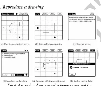 Fig 4 A graphical password scheme proposed by   Jansen, et al 