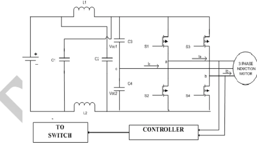 Fig 2.Basic circuit of Z source inverter 