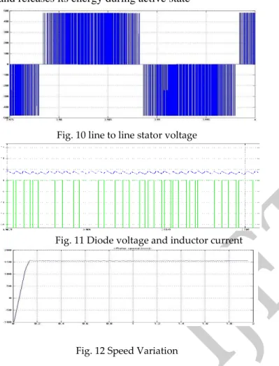 Fig. 10 line to line stator voltage 