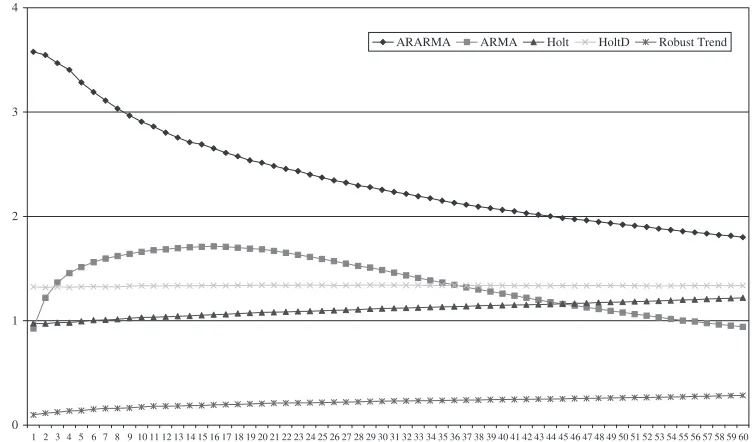 Table III. Percent better