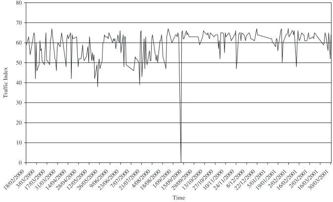 Figure 1. Japan dm-gw1.kddnet.ad.jpSource: Opinix (2001).