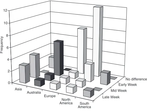Figure 4. Variation explained by linear/AR