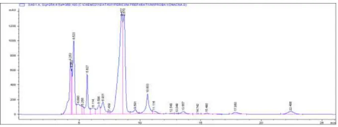 Table 1. Retention time of identified and isolated compounds, mass of isolated compounds and their purity