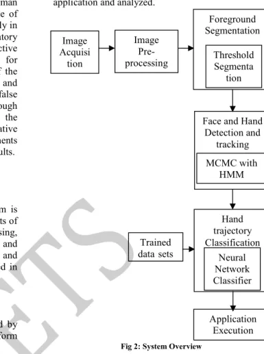 Fig 2: System Overview 