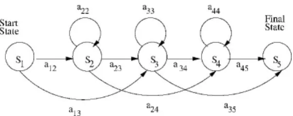 TABLE II  MCMC ALGORITHM 