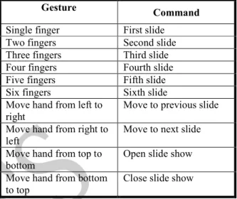 TABLE III 