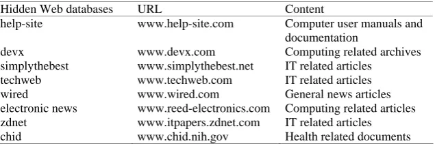 Table 1. 8 Hidden Web document databases used in the experiments 