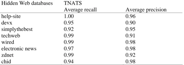 Table 4. Average recall and precision for query-related information extraction using TNATS 