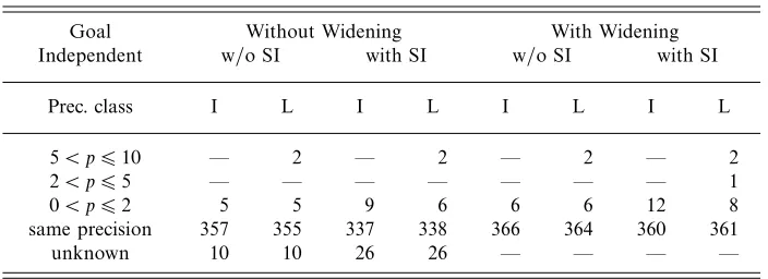 Table 1. Classical Pos × SFL2 versus enhanced one: precision