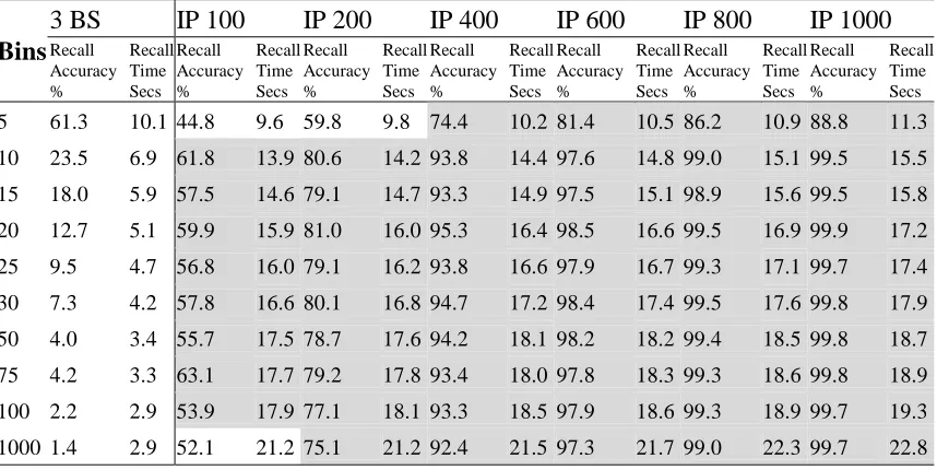Tables  Data Set 