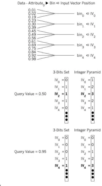 Fig. 5 