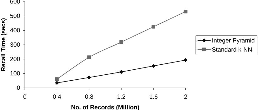 Fig. 14. 