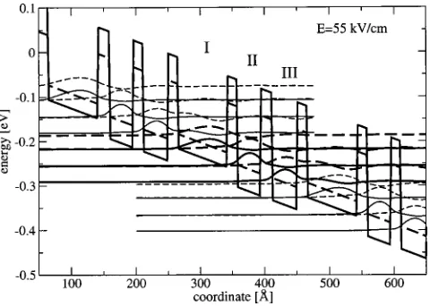FIG. 10. Same as Fig. 9, but for cascade structure B.