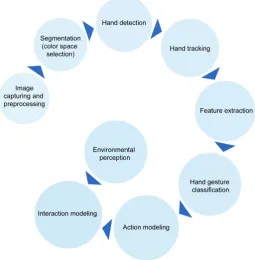 Figure 1. Concept of the mobile assistance system. The information flow is indicated by arrows
