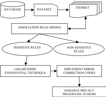 Fig. 1: System Architecture 