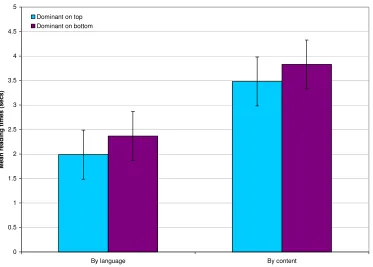 Figure 4 Effects of different separation techniques on reading times  