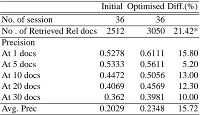 Table 5. Query optimisation across the systems