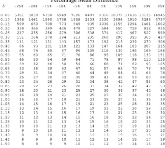 Table 4.1.  Sample sizes (nA) for one arm of an parallel group non-inferiority study with equal allocation (r=1) for different standardised equivalence limits (