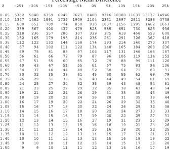 Table 4.2.  Total sample sizes (n) for cross-over non-inferiority study for different standardised equivalence limits (