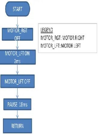 Figure 10: Backward 