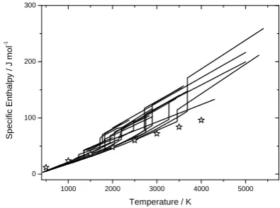 Fig. 1. Enthalpy traces of 19 elements as a function of temperature. 