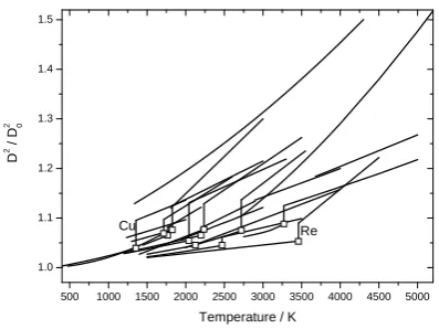 Fig. 5. Electrical resistivity of 19 elements as a function of temperature. 