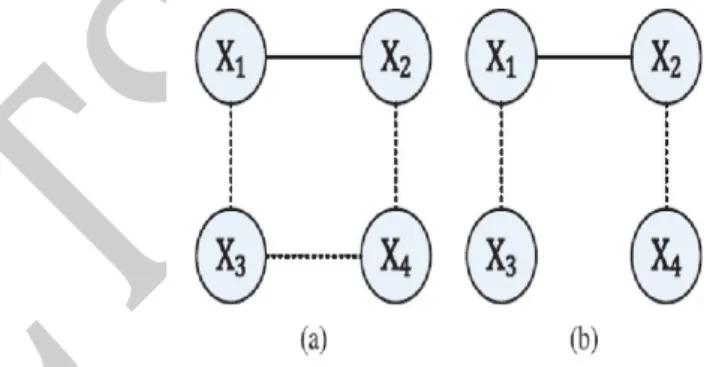 Fig. 5.1 Working Principle 