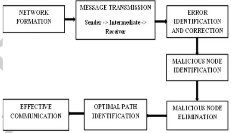 Fig  1:  Configuration  of  the  proposed  denial-of-service  attack detection system