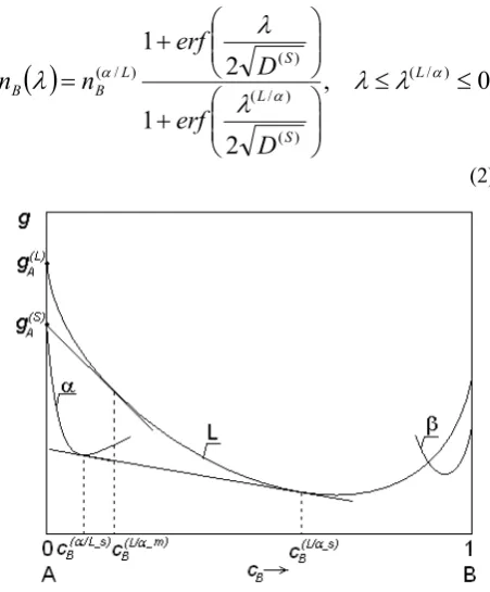 Fig. 2. Distribution of component B in the contact zone 