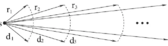 Fig. 2 Wireless Communication Model with Multirate    The  major  concern  under  the  multirate  communication  model is whether it would be possible to obtain a feasible  tour  for  the  ME  that  directly  connects  to  the  collection  sites assuming a