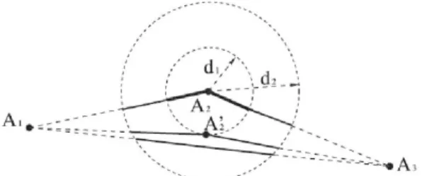 Fig.  4  comparing  tour  length  obtained  theoretically  through various algorithms