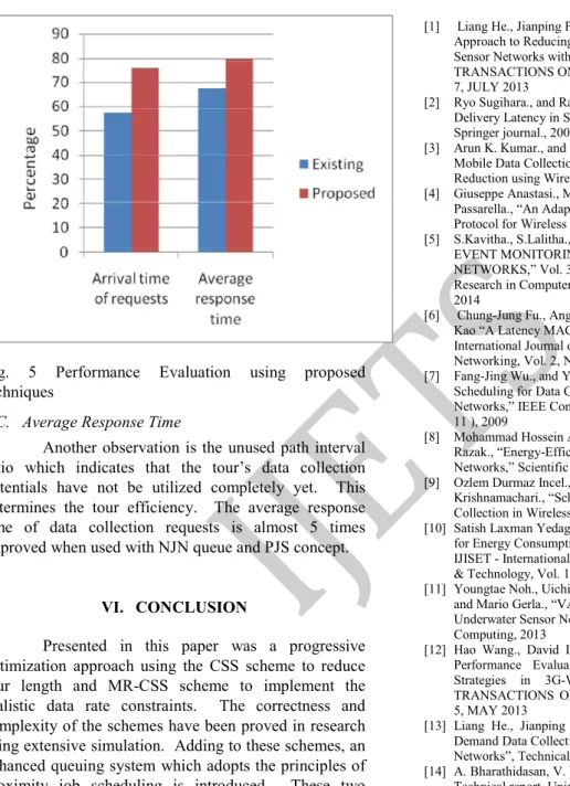 Fig.  5  Performance  Evaluation  using  proposed  techniques 