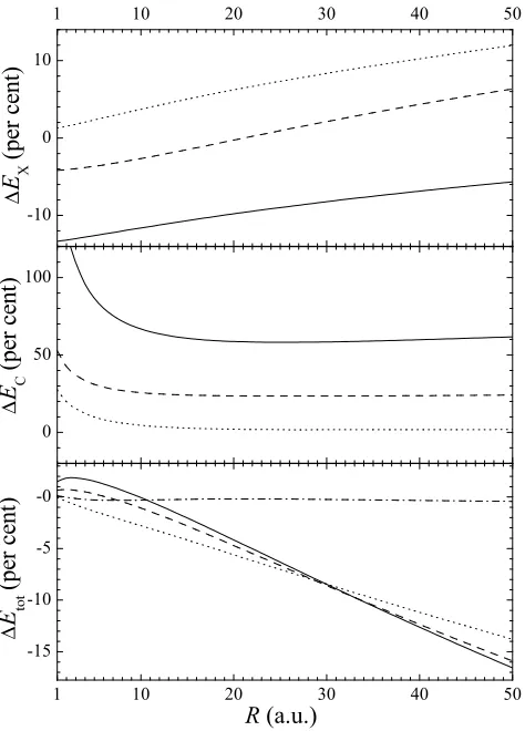FIG. 2: Exchange and correlation potentials obtained fromthe exact density proﬁle (results; thin solid line: LDA; dashed line: GGA; dotted line:MGGA; dash-dotted line: EXX+M