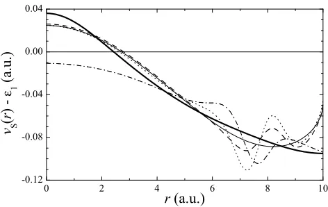 FIG. 3: Kohn-Sham potential vS (r) for the exact density pro-ﬁle (R = 10). Thick solid line: exact result; thin solid line:LDA; dashed line: GGA; dotted line: MGGA; dash-dottedline: EXX+M