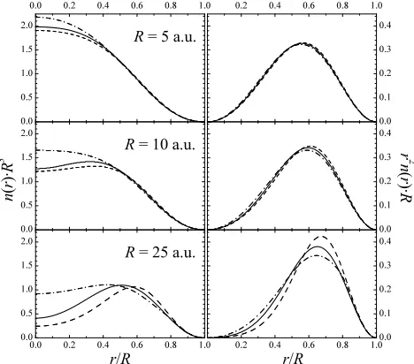 TABLE II: Self-consistent DFT-KS results for several radiicompared with the exact ones.The last ﬁle of each entrycontains the DFT density error δn as deﬁned in Eq