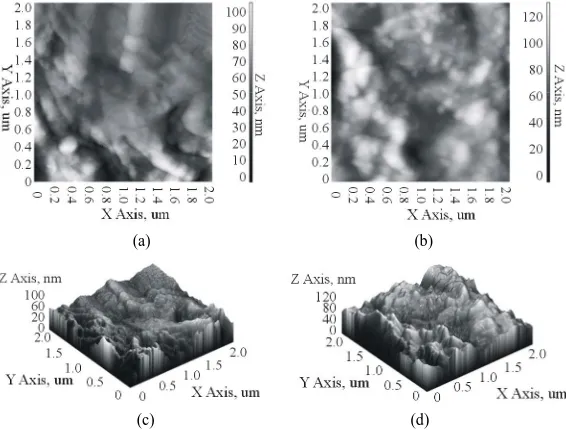 Figure 3. AFM 2D phase diagram of untreated EFB (a); 1 wt% Cu-EFB (b) and 3D surface topography of untreated EFB (c); 1 wt% Cu-EFB (d)