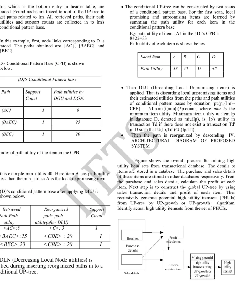 Figure  shows  the  overall  process  for  mining  high  utility  item  sets  from  transactional  database