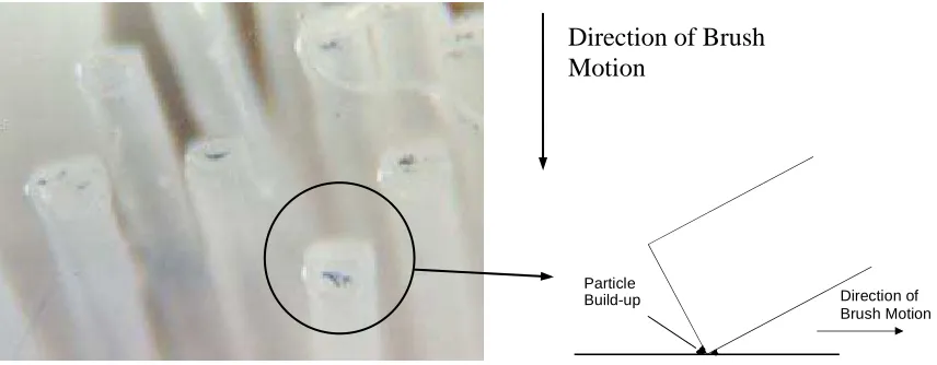 Figure 17  