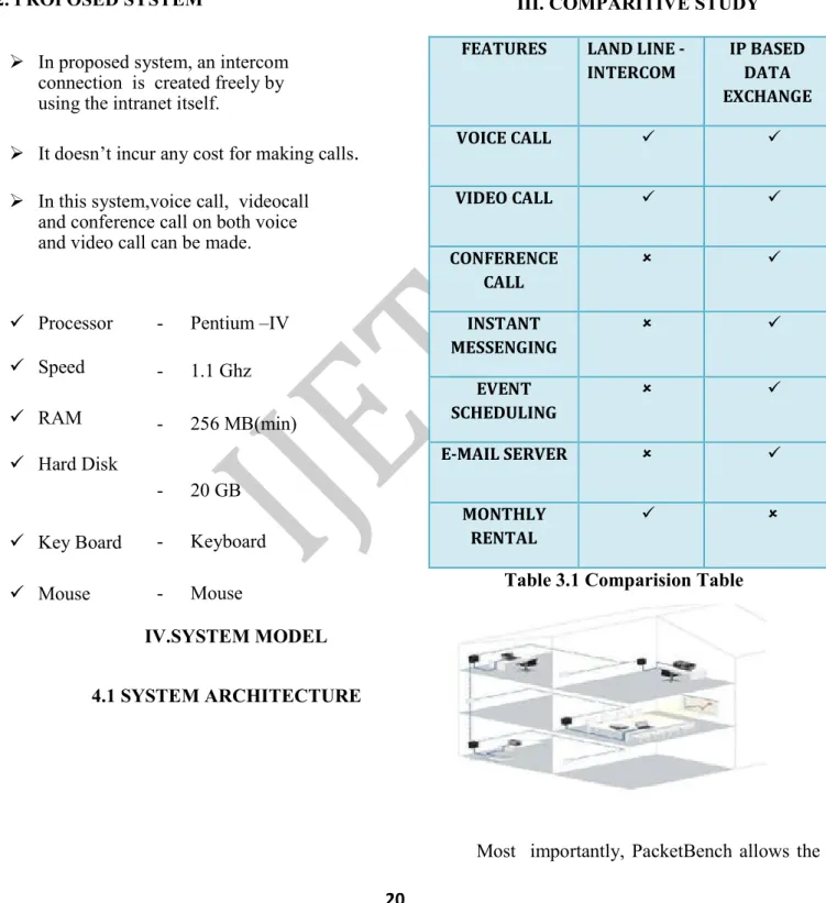 Table 3.1 Comparision Table