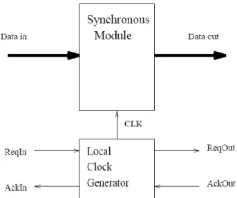 Figure  7.2(b)  shows  the  total  power  breakdown  for  the  implemented converter and the internally pipelined converter  with  254  internal  pipeline latches