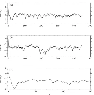 Figure 3. Overall helicity of the ﬂow. Time series of the evolution of the total helicity for(a) ν = 0.004 (Re = 505), (b) ν = 0.002 (Re = 1280) and (c) ν = 0.001 (Re = 2640)